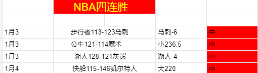 罗创纪录突,夹缝中仍巧,妙施展绝技,凤凰彩票,凤凰彩票官网,凤凰彩票Phoenix,Lottery官网