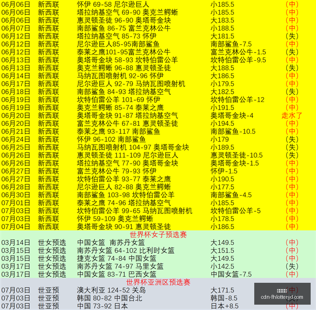 凤凰彩票,凤凰彩票官网,凤凰彩票下载,凤凰彩票官网,凤凰彩票下载,凤凰彩票游戏,凤凰彩票投注平台,凤凰彩票中心