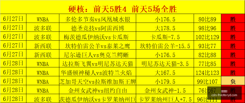 凤凰彩票凤,凰彩票官网,数据冲到,凤凰彩票官网,凤凰彩票下载,凤凰彩票游戏,凤凰彩票投注平台,凤凰彩票中心