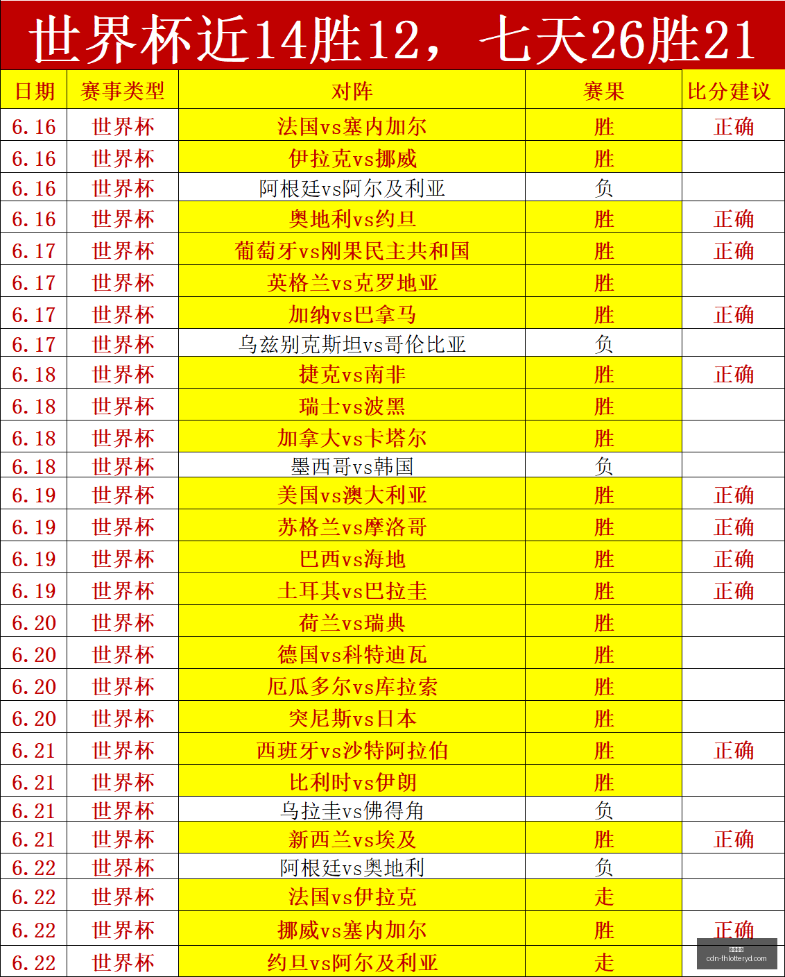 不容错过第,二阶段免费,好礼速来领,凤凰彩票官网,凤凰彩票下载,凤凰彩票游戏,凤凰彩票投注平台,凤凰彩票中心