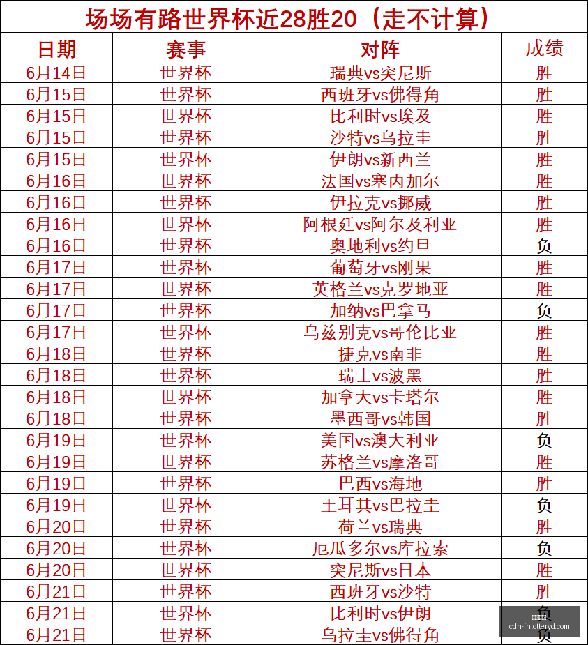张帅与西尼,亚科娃高芙,麦克纳莉组,凤凰彩票官网,凤凰彩票下载,凤凰彩票游戏,凤凰彩票投注平台,凤凰彩票中心