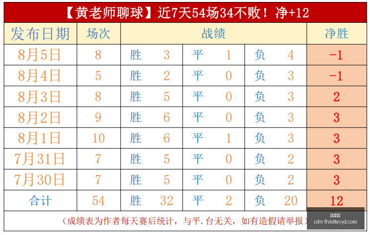 乌克超赛果,探秘,胜者策略解,凤凰彩票官网,凤凰彩票下载,凤凰彩票游戏,凤凰彩票投注平台,凤凰彩票中心