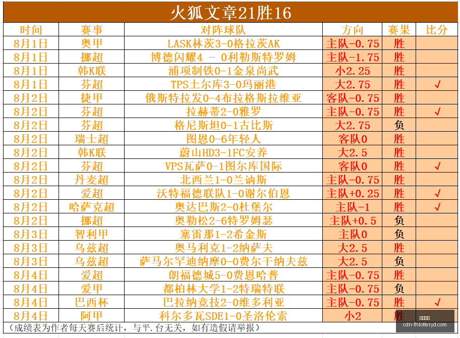 乌克超赛果,探秘,胜者策略解,凤凰彩票官网,凤凰彩票下载,凤凰彩票游戏,凤凰彩票投注平台,凤凰彩票中心