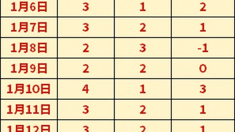 弗里克领导下的巴萨战绩斐然，成就已超瓜迪奥拉。