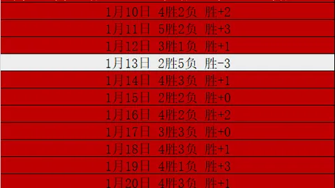 大乐透期号专家推荐：11射门241助对手逆袭，豪门131亿投